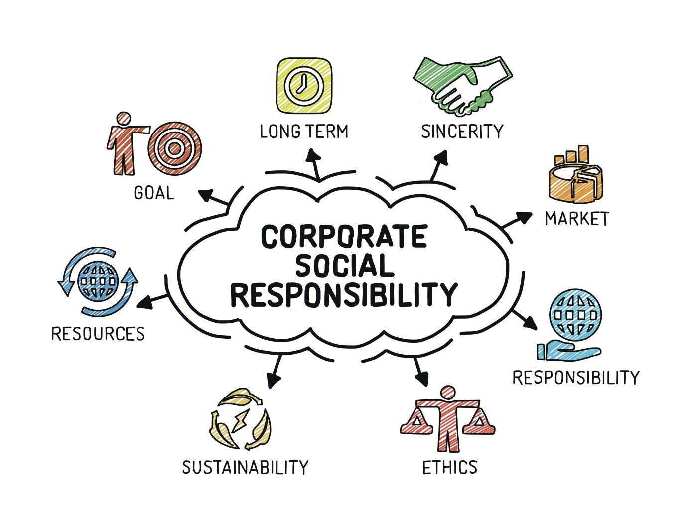 Corporate Social Responsibility   