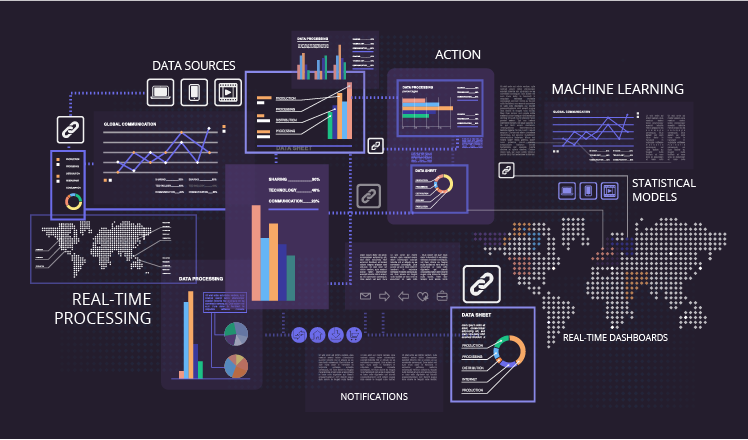 Real-Time Analytics   