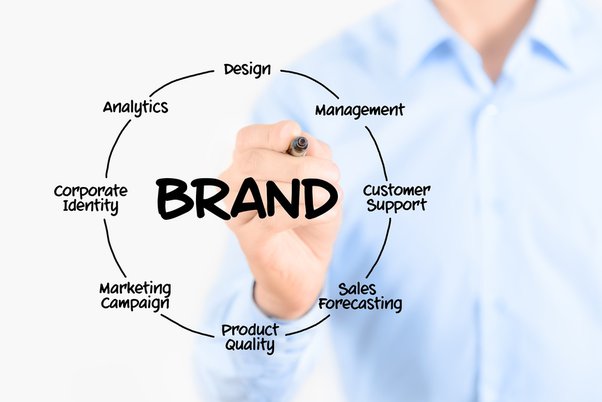 Four Aspects of Brand Management    