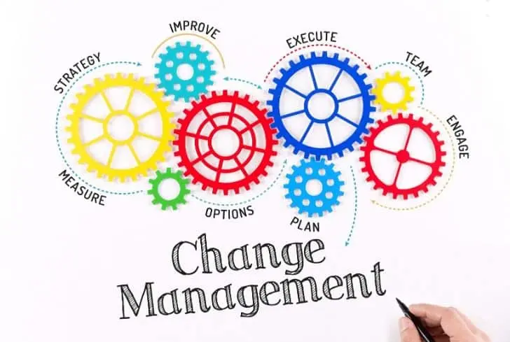 Organizational Change Management    