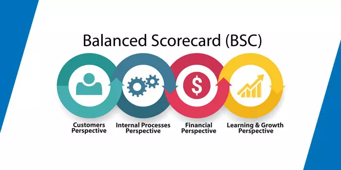 What is the Balanced Scorecard ?    